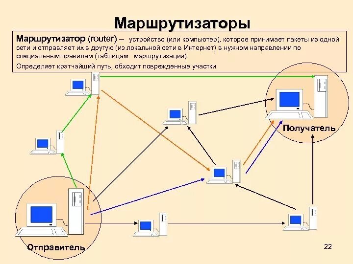 Сеть состоит из устройств