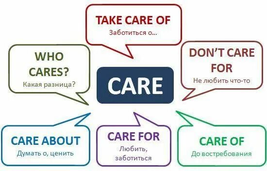 Take care of yourself. Care for me перевод. Take care. Take care of фразовый глагол. Don't care for others.