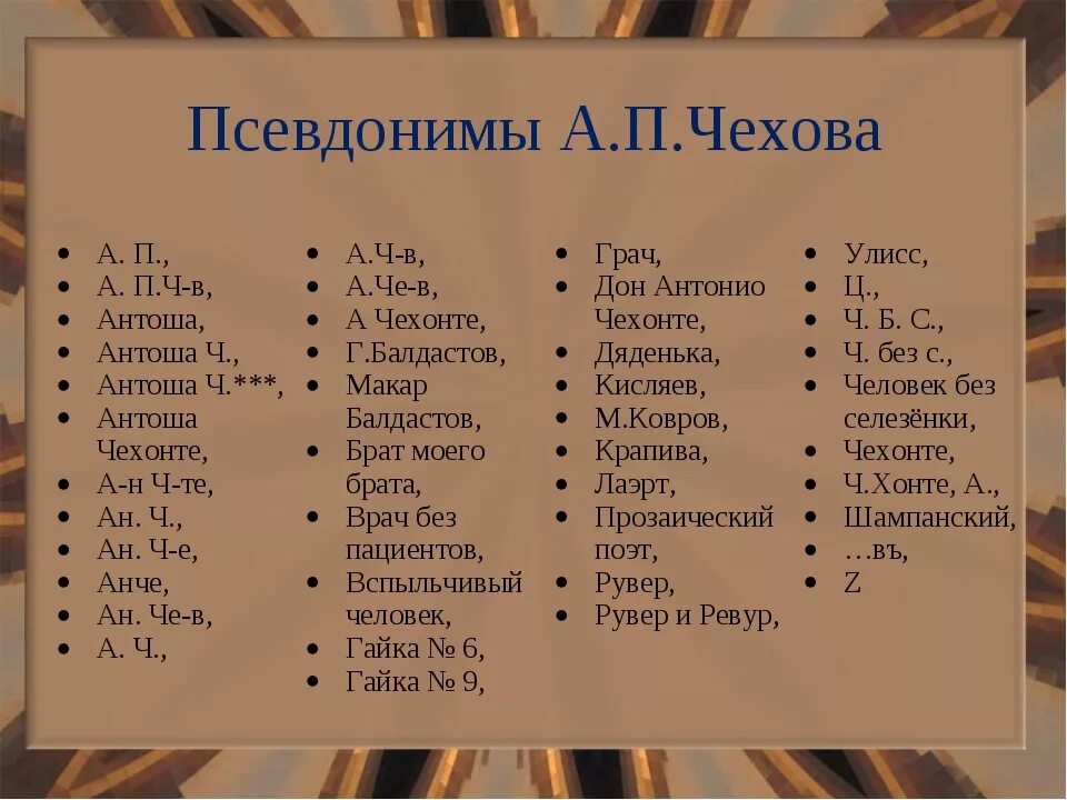 Имена связанные с городами. Псевдонимы Антона Павловича Чехова. Какие псевдонимы были у Чехова. Какого псевдонима у Чехова не было.