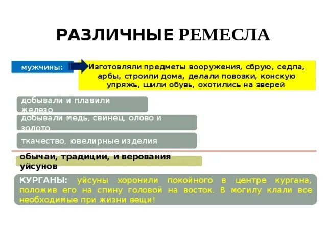 Материальная культура кангюев. Облик уйсунов. Правитель уйсунов. . Государство уйсунов делилось на. Уйсуны история Казахстана.