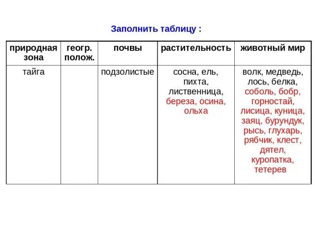 Таблица природные зоны Евразии почвы растения животные. Природные зоны Евразии таблица. Заполнить таблицу природные зоны. Таблица природная зона почва растительный мир животный мир. Заполните таблицу природные зоны казахстана