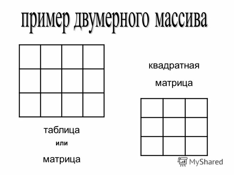 Матрица прямоугольная таблица