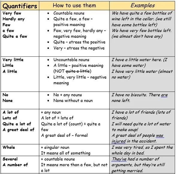 Has been named перевод. Quantifiers таблица. Quantifiers в английском языке. Quantifiers правило. Выражение количества в английском.