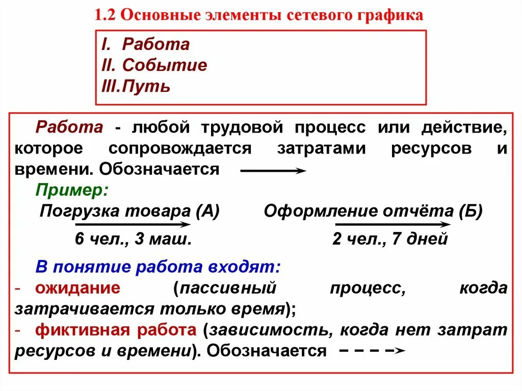 Базовый элемент графики. Основные элементы графика стевогл. основные элементы сетевого графика. основные элементы сетевых графиков. элементы сетевой диаграммы расписания.