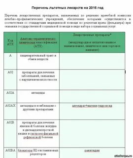Бесплатные лекарства для инвалидов 1 группы список