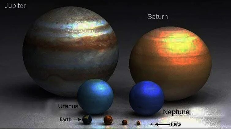 Сравнение размеров юпитера. Сравнительные Размеры планет. Размеры планет в сравнении с землей. Сравнение планет солнечной системы. Сравнительные Размеры планет солнечной системы.