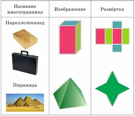 Конспект урока 6 класс изображение пространственных фигур. Примеры пространственных тел. развертки многогранников. многогранники развертка с названиями. развертка многоугольника.