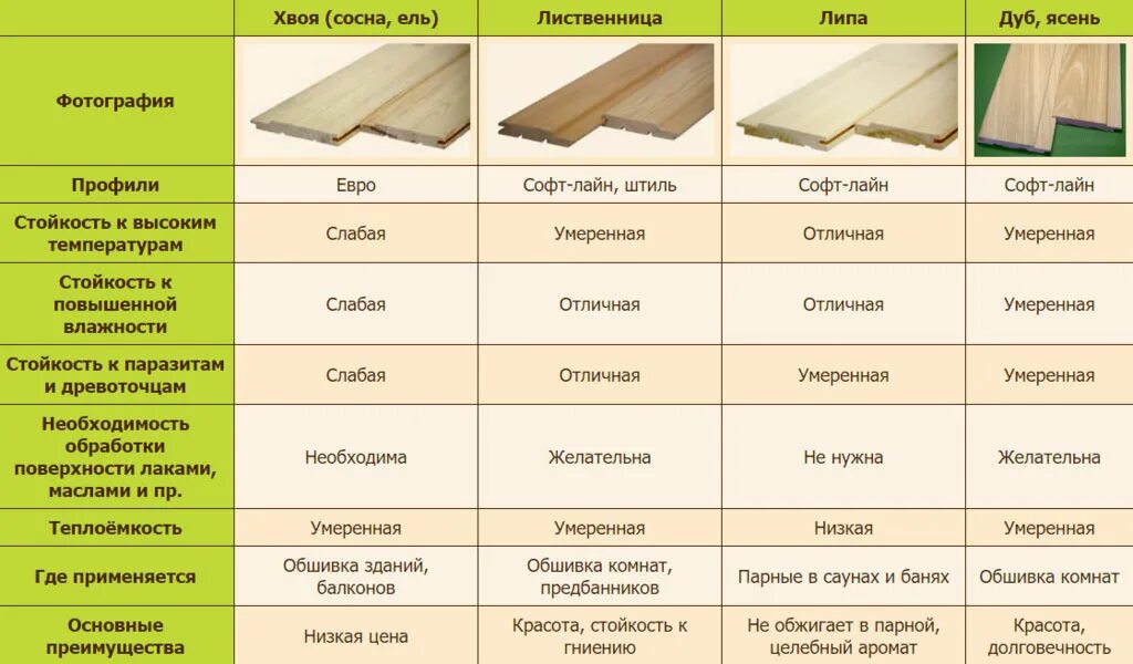 Подобрать полы значение. Деревянная вагонка штиль технические характеристики таблица. Вагонка имитация бруса толщина. Толщина вагонки штиль деревянной. Вагонка штиль ширина 180.