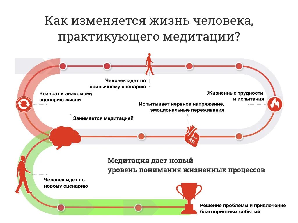 Жизненный сценарий. Жизненный сценарий личности. Изменение жизненного сценария. Изменить жизненный сценарий. Сценарии решения проблем