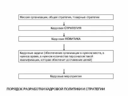 Кадровая стратегия банка