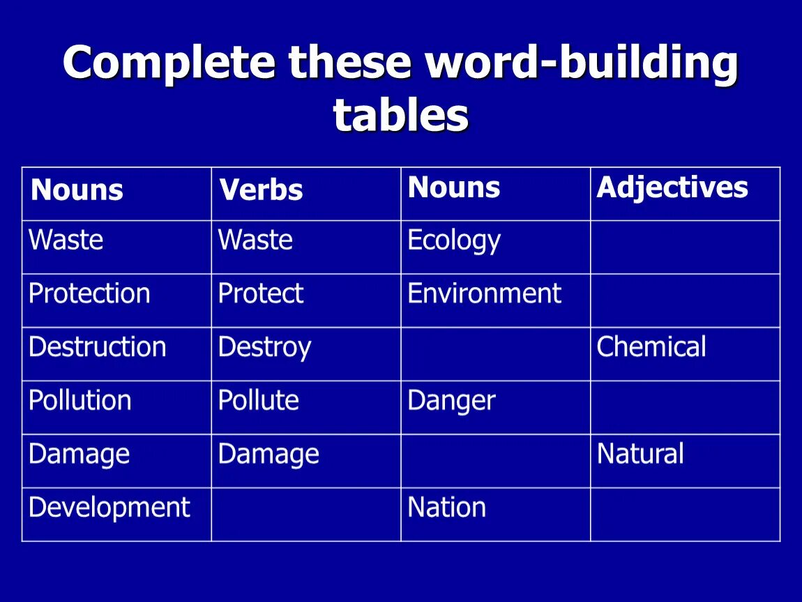 Word building Nouns. Words and buildings. Waste Noun. Word building adjectives. Build adjective