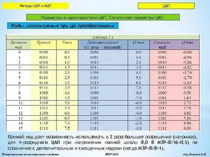 Таблица цапов и транспортов сд проигрывателей