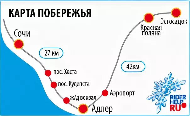 Адлер сочи расстояние км. Карта Сочи Адлер Эсто садок. Эсто садок карта. Карта Эсто садок красная Поляна. Эсто садок Адлер на карте.