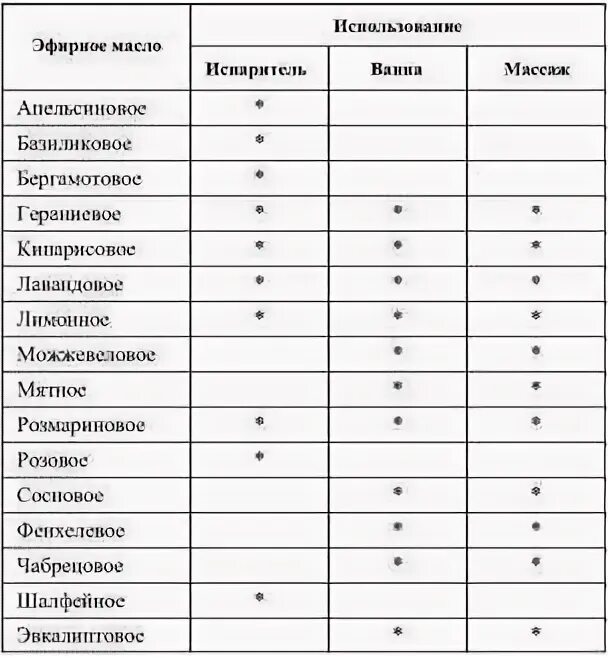 Камедоногенность масел. Камедоногенность масел. Таблица комедогенности масел для массажа. Таблица камедозенсти масел. Камедогенные масла таблица.