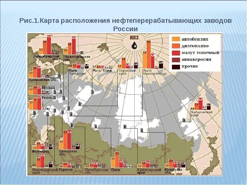 Количество нпз в россии. Центры переработки нефти в России на карте. Нефтеперерабатывающие заводы России на карте. Заводы по переработке нефти в России на карте. Нефтеперерабатывающие заводы НПЗ России расположены.