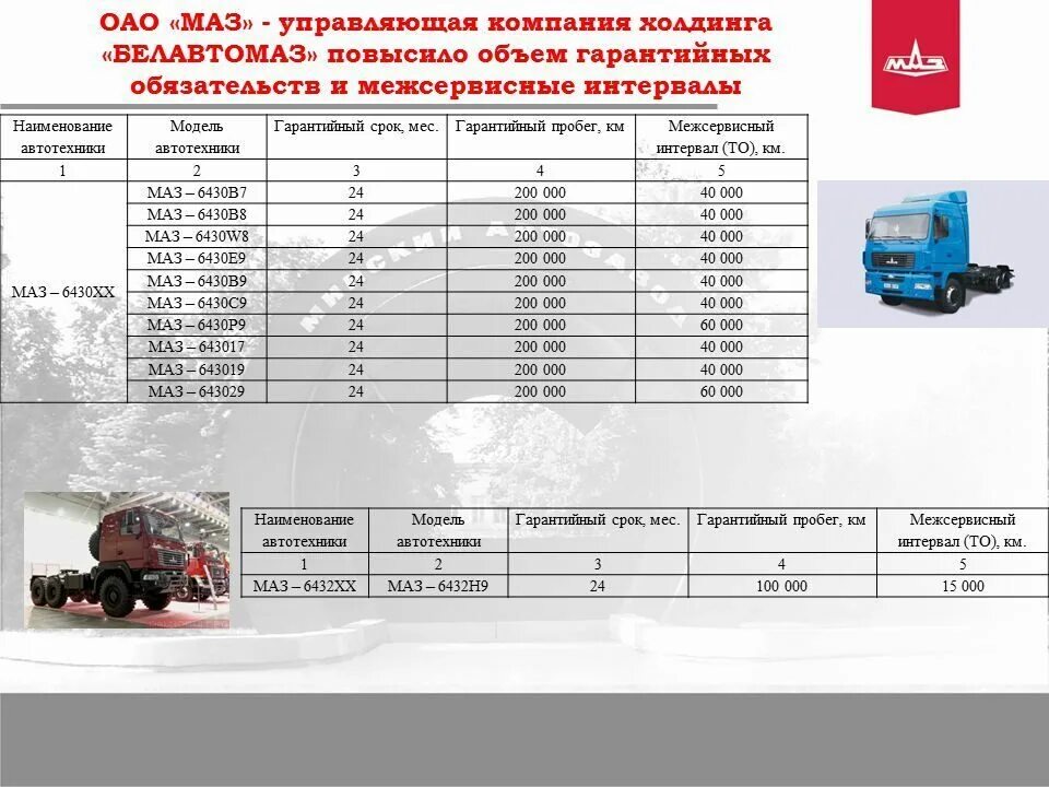 То 1 грузовых автомобилей. МАЗ периодичность технического обслуживания. Периодичность технического обслуживания грузовых автомобилей МАЗ. Регламент то МАЗ. Таблица ГСМ на МАЗ 5440.