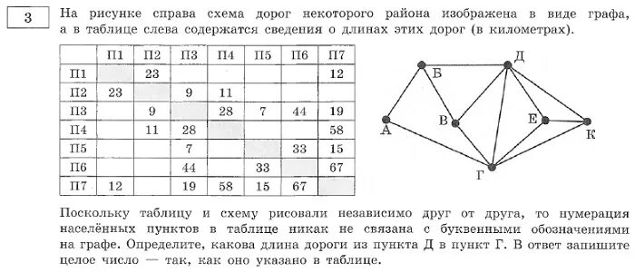 Схема дорог изображена в виде графа