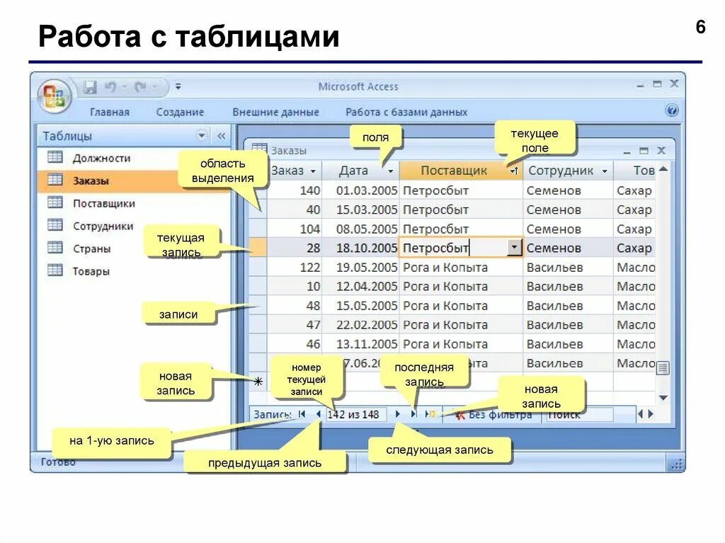 Найти предыдущие записи. Таблица access. Что такое поле и запись в таблице БД. Что такое запись в access. Access поля и записи.