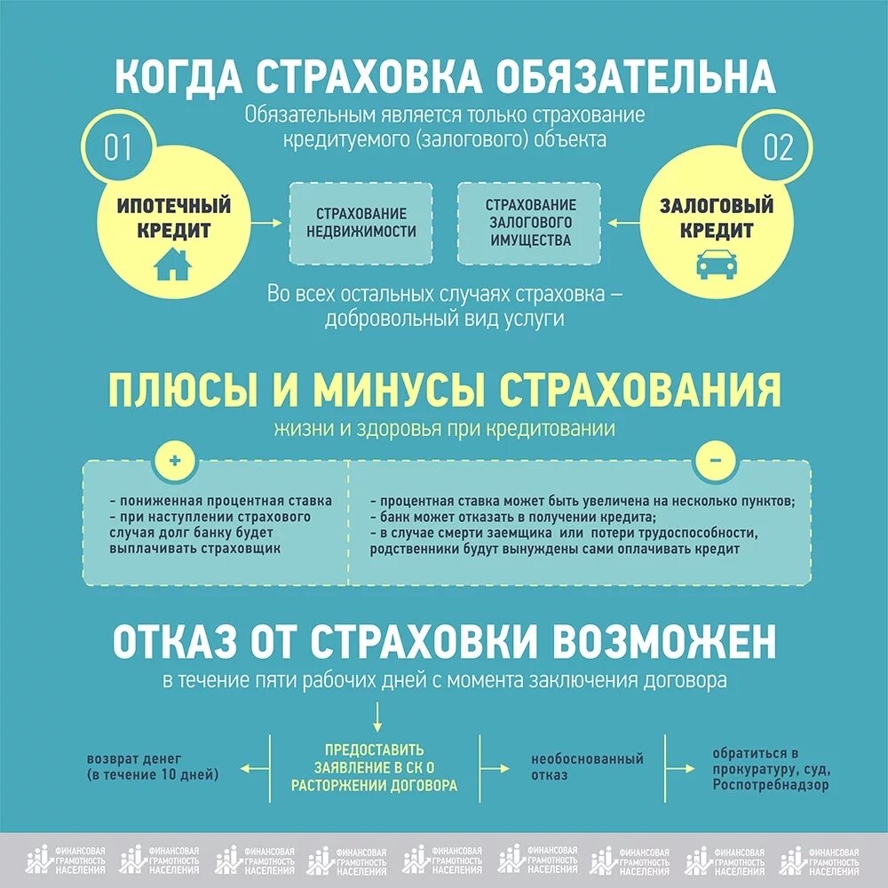 Финансовая грамотность страхуем машину 8 класс. Страхование кредита. Страховка заемщика кредита. Страхование жизни при кредите. Страхования банковских кредитов.