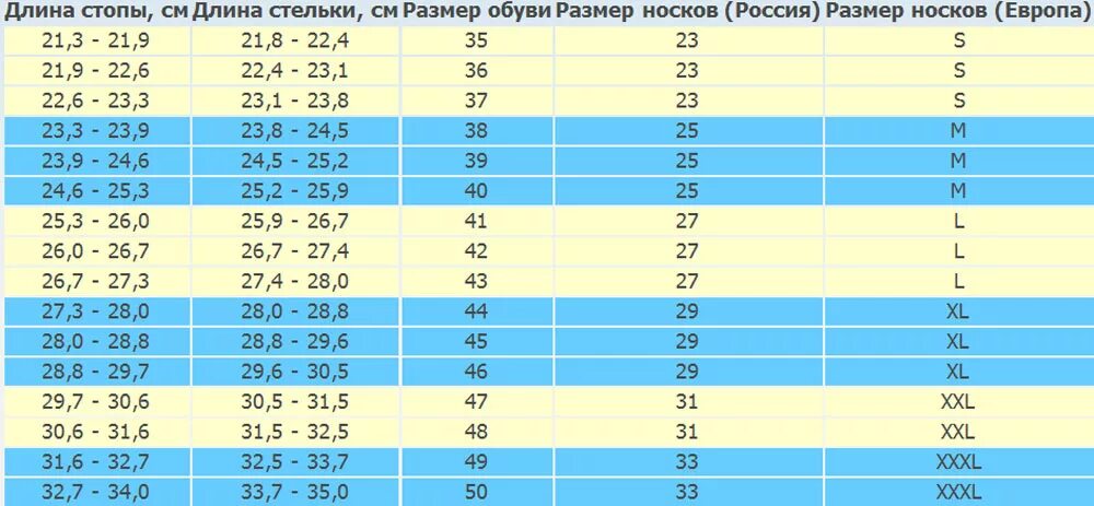 27 размер носков мужских на какой. Размер носков на 31 размер обуви. Размер носков на 27 размер обуви. Размер носков на 40 размер обуви. Размер носков на 35 размер обуви.