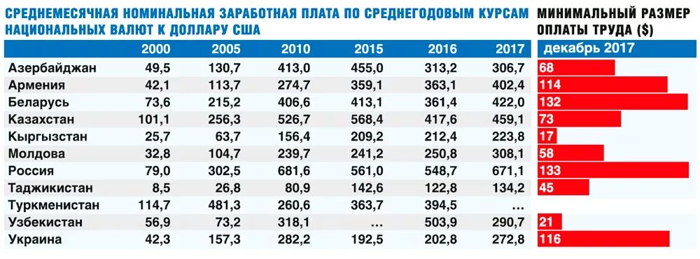 Минимальный уровень зарплаты. Индексация зарплаты. Размер средней заработной платы. Минимальная официальная зарплата. Размер з п