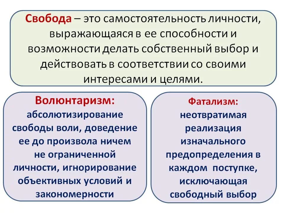 Свобода общества примеры. Свобода это Обществознание ЕГЭ. Свобода и ответственность личности. Свобода личности это в обществознании. Свобода и ответственность Обществознание.