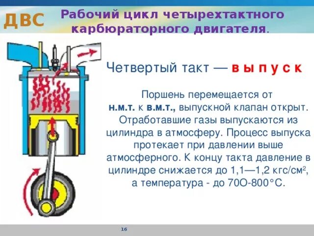 Двигатель внутреннего сгорания совершает полезную работу. Рабочий цикл четырехтактного карбюраторного двигателя. Рабочий цикл четырехтактного двигателя  карбюратор. Рабочий цикл 4 тактного бензинового двигателя. Рабочий цикл четырехтактного карбюраторного двигателя схема.