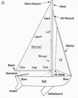 Транскрипция sailing на английском
