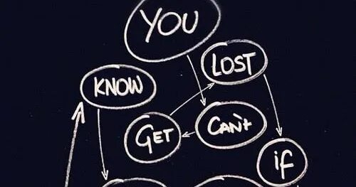 Надпись get lost. Where are you lost. Don't get lost игра. You can t get lost. Get lost.