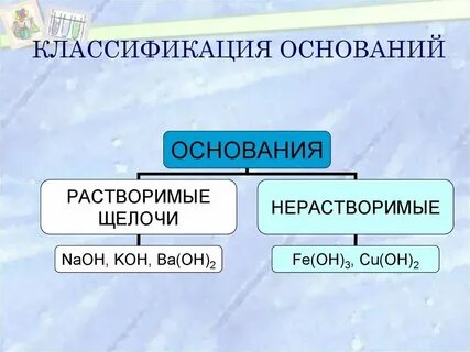 Информация определение классификация свойства