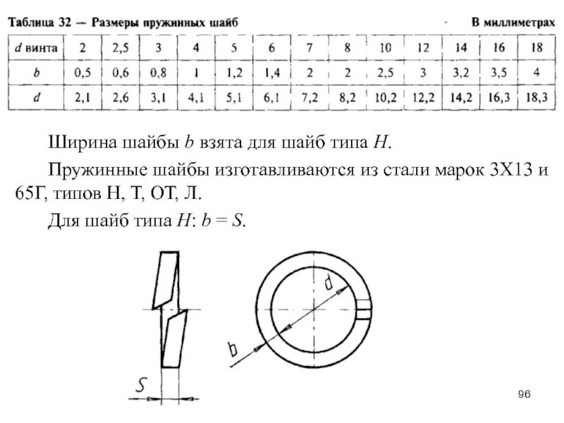 Каким диаметром шайба. Пружинная шайба на чертеже. Шайба Размеры. Толщина шайбы. Диаметр шайбы.