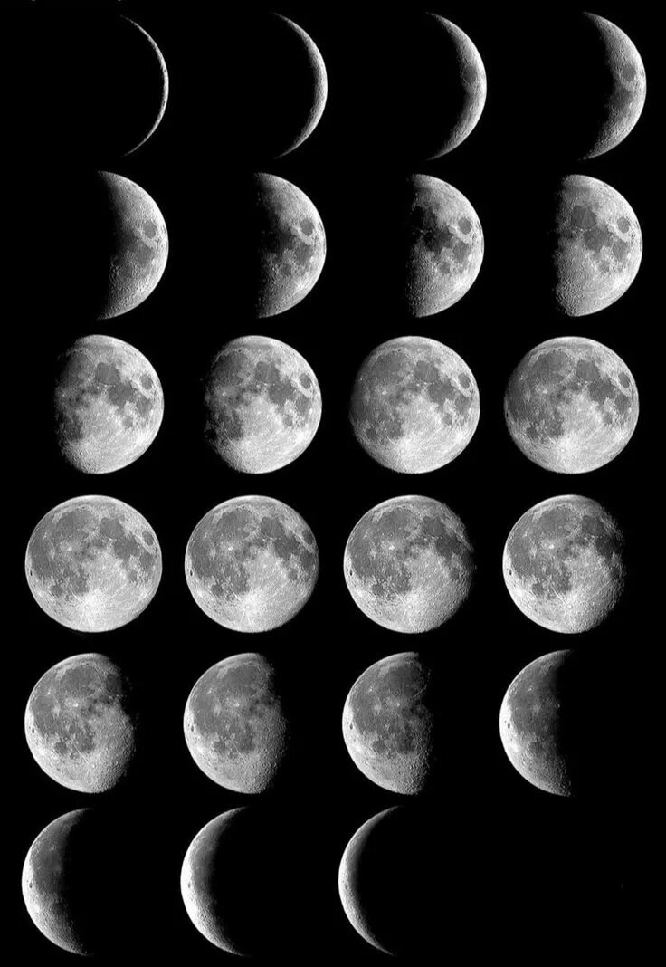 Cara Mengetahui Apakah Bulan dalam Keadaan Muda (Waxing) atau Tua (Waning)