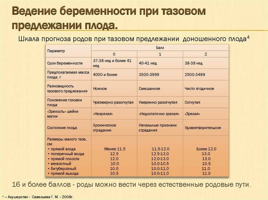 30 недель беременности тазовое предлежание. При тазовом предлежании плода. Ведение родов при тазовом предлежании плода. Тазовое предлежание ребенка на 32 неделе беременности. Упражнения при тазовом предлежании плода 32 недели.