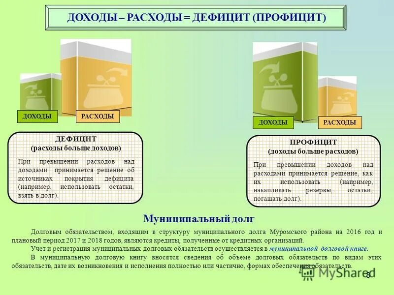 доходы расходы дефицит бюджета. доход профицит дефицит. доходы расходы дефицит профицит бюджета. доходы расходы дефицит. доходы бюджет баланс расходы дефицит.