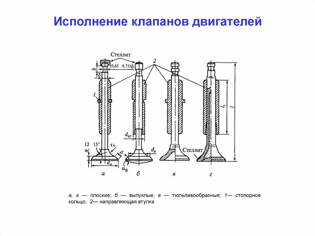 Исполнение клапанов