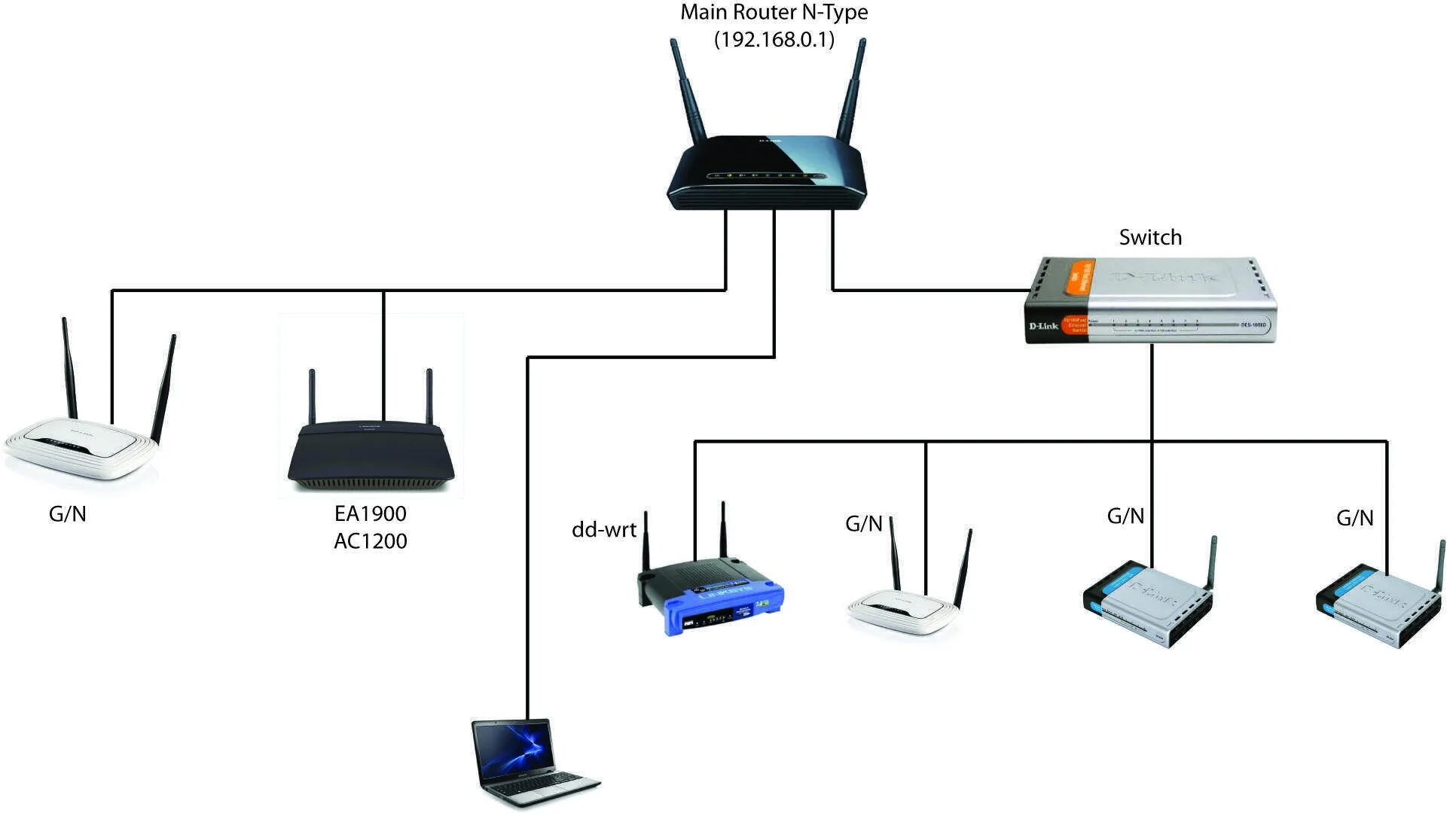 Интернет wifi соединение. Схема подключения роутера через свитч. Схема подключения роутер-коммутатор-роутер. Схема подключения роутера через свитч вай фай. Схема подключения маршрутизатора к коммутатору.