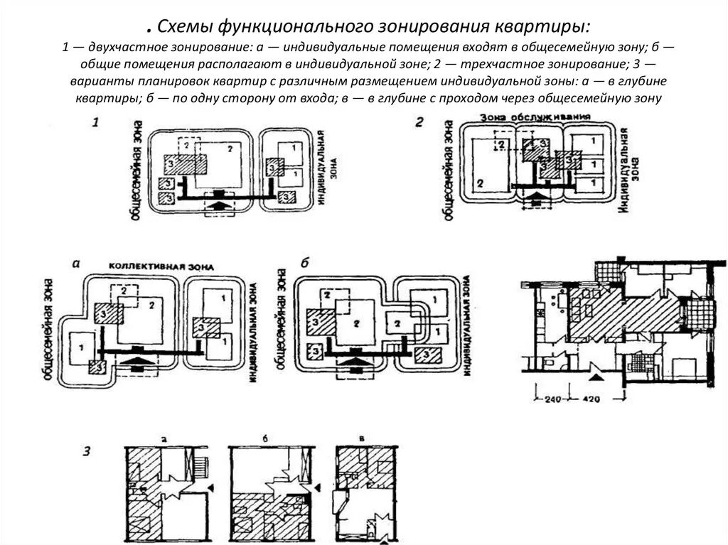 Работа организаций в жилом доме. Функциональная схема жилого здания. Функциональная схема многоэтажного жилого дома. Схема функциональных связей помещений жилого дома. Схема функционального зонирования квартиры.