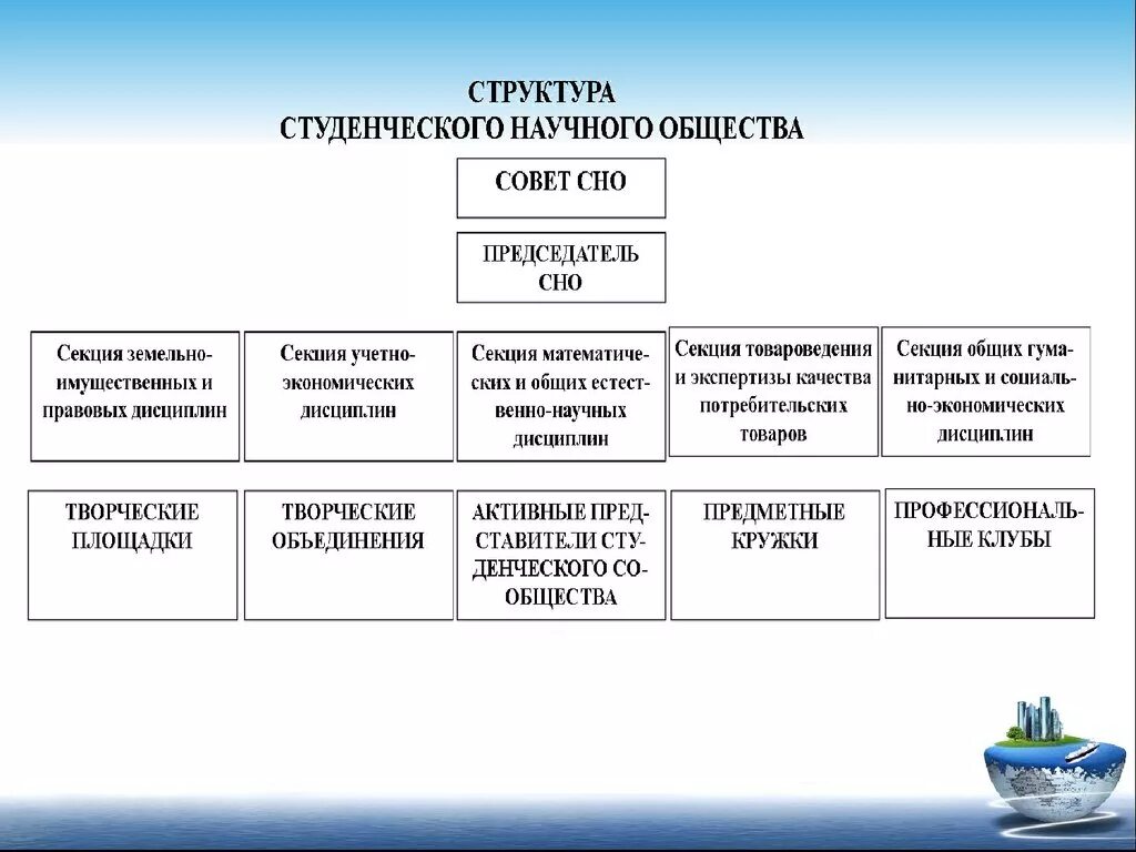 Структура студенческого научного общества. Структура СНО. Структура студенческой организации. Цель студенческого научного общества. В банке студенческих научных работ на сайте