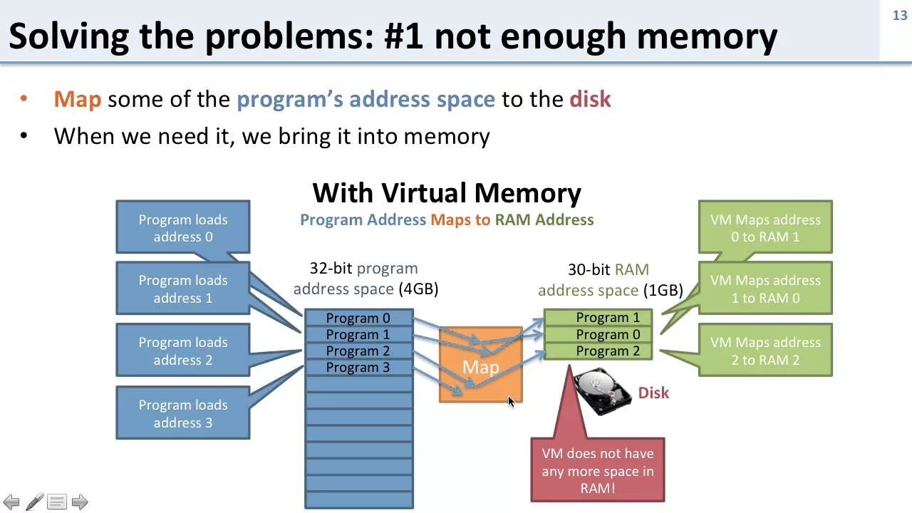 Запрос readprocessmemory или writeprocessmemory был выполнен