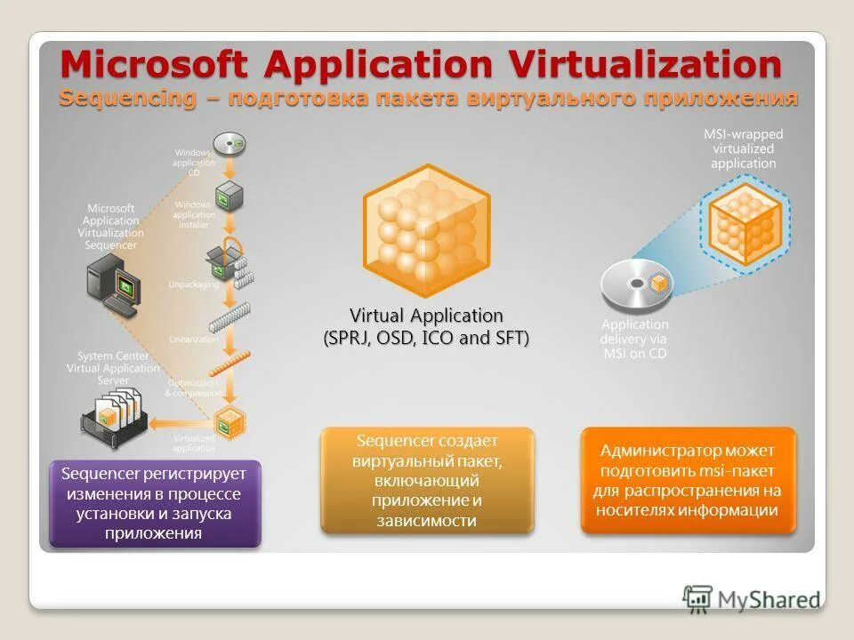Synology воспроизведение iso файлов. архитектура программ пайтон.