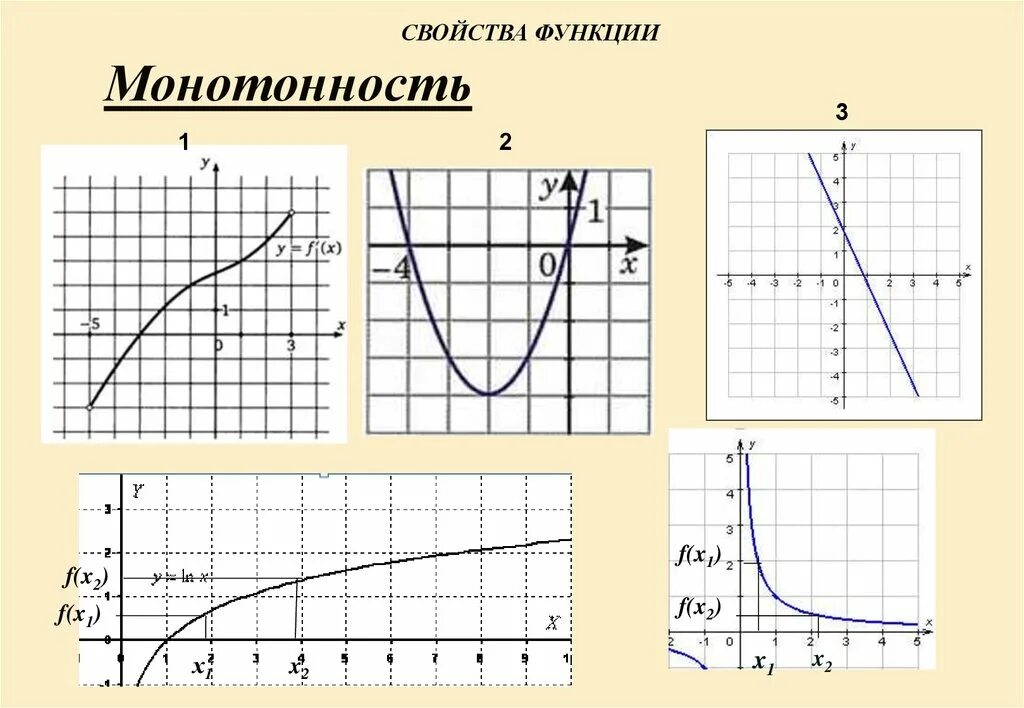 Картинки КАКАЯ ФУНКЦИЯ ЯВЛЯЕТСЯ МОНОТОННОЙ