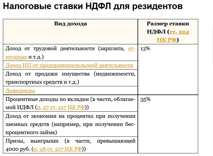 Налог на доходы физических лиц 15 процентов