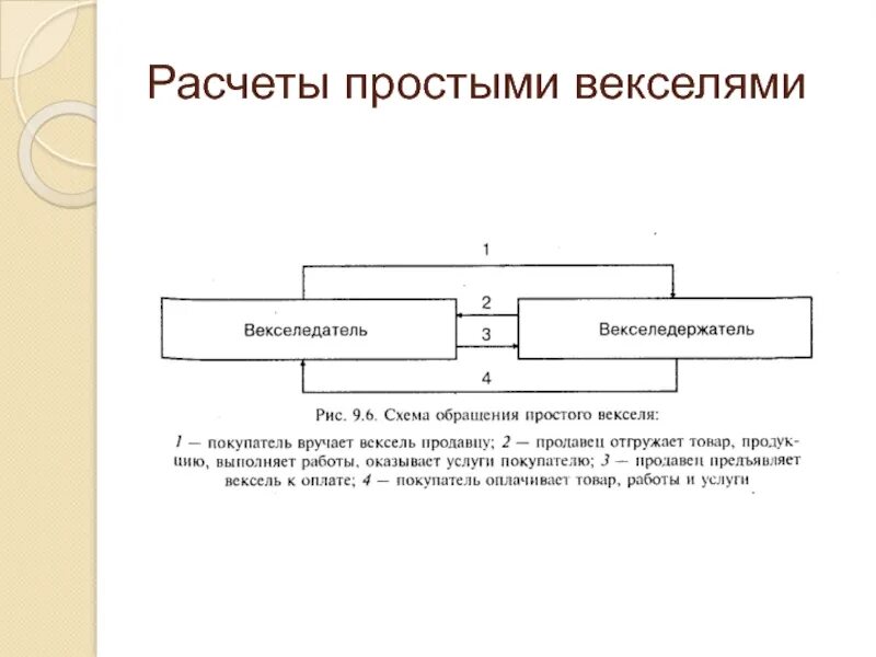 Расчетный вексель. Схема документооборота простого векселя. Вексельная форма расчетов схема. Схема переводного векселя. Схема документооборота при расчётах векселями.