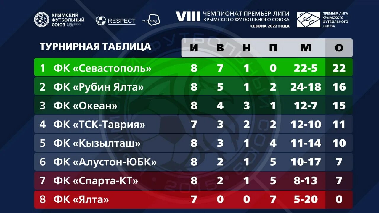 Рфпл 2025 2025 таблица чемпионата расписание. Премьер лига таблица. таблица премьер. турнирная таблица футбол. турнирная таблица футбол 2025.