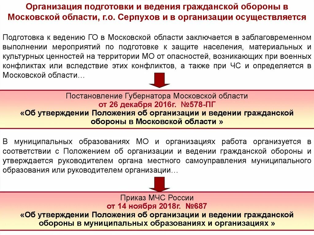 Порядок ведения го. Порядок ведения го