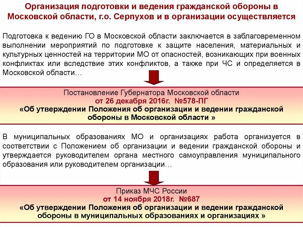 Положение об организации и ведении гражданской обороны. Подготовка к ведению гражданской обороны. Организация и ведение го. Организация и ведение гражданской обороны в организации. Подготовка к ведению го