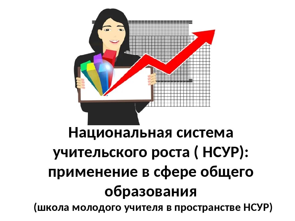 Модель педагогического роста. Система профессионального роста учителя. Направления национальной системы учительского роста. Система учительского роста. Национальная система учительского роста направлена на.