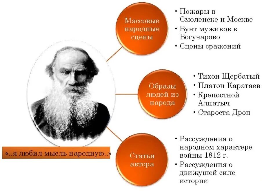 Выражение мыслей. Человек мечтает. Способы выразить мысль. Где мысль выражена. Пришла идея.