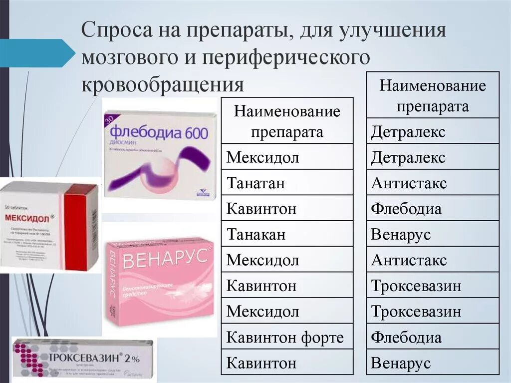 Гемодинамика препараты. Препараты для улучшения мозгового кровообращения. Лекарство для улучшения кровообращения сосудов. При нарушении мозгового кровообращения применяют препараты. Препараты для улучшения мозгового кровообращения для пожилых людей.