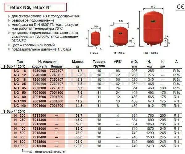 Давление в гидроаккумуляторе холодной воды. Мембранный расширительный бак Reflex n 1000/6. Расширительный бак рефлекс 35л. Расширительный мембранный бак объем 1000 л Reflex. Расширительный бачок для отопления закрытого типа 18л.